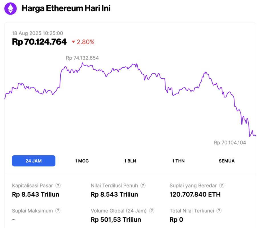 harga ethereum hari ini