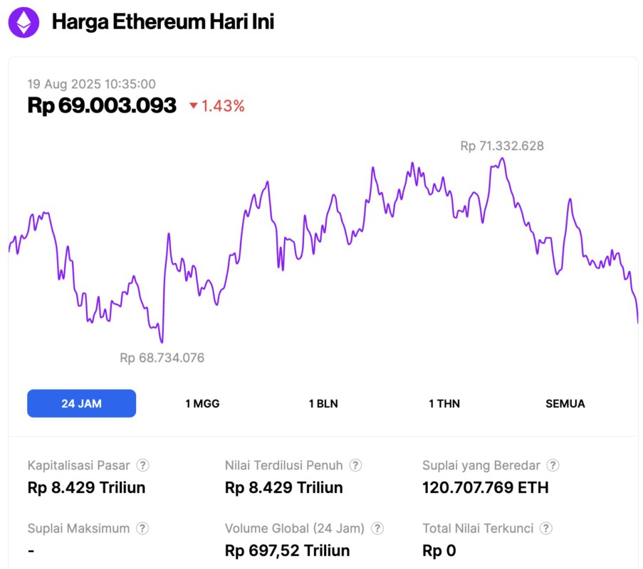 harga ethereum hari ini