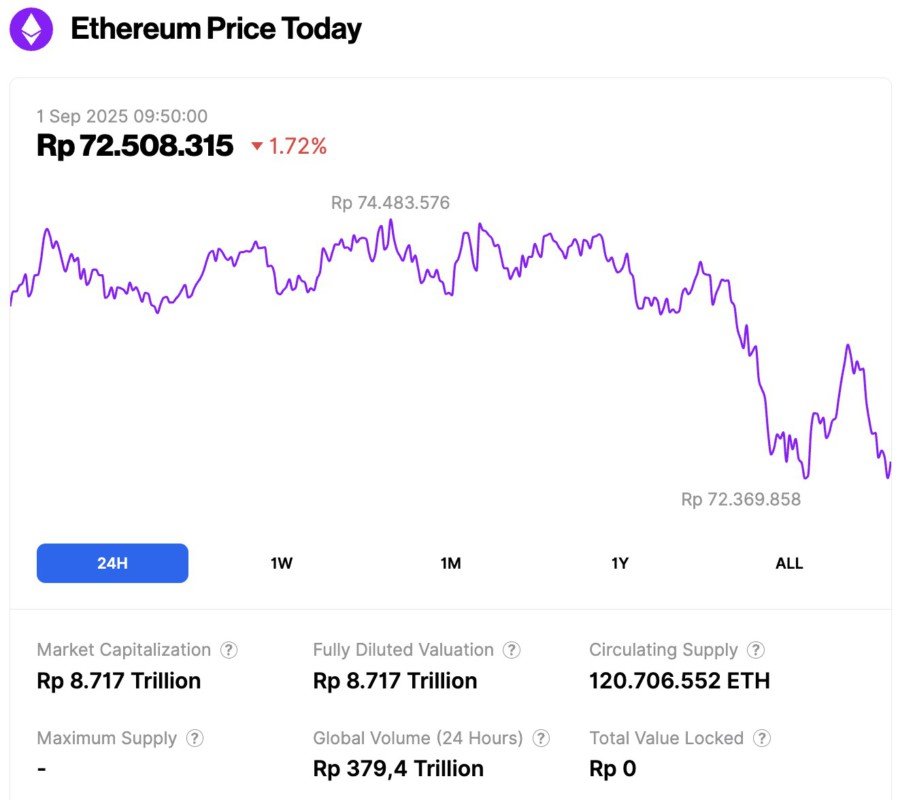 harga ethereum hari ini 
