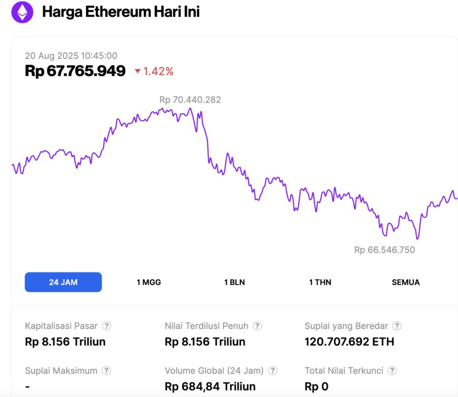 harga ethereum hari ini