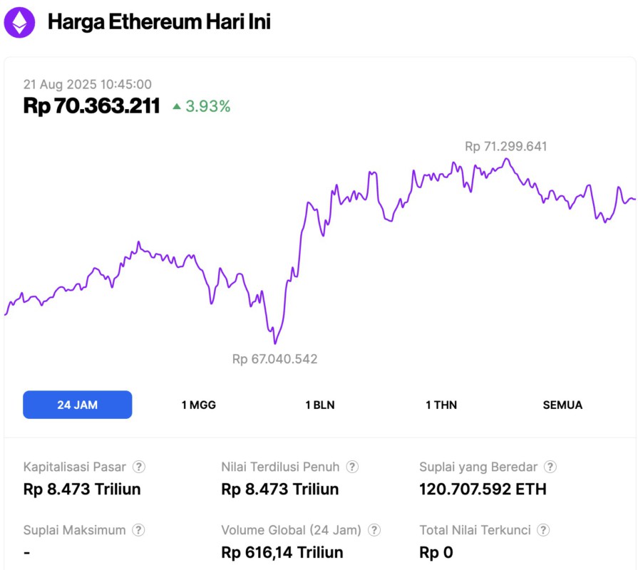 harga bitcoin hari ini