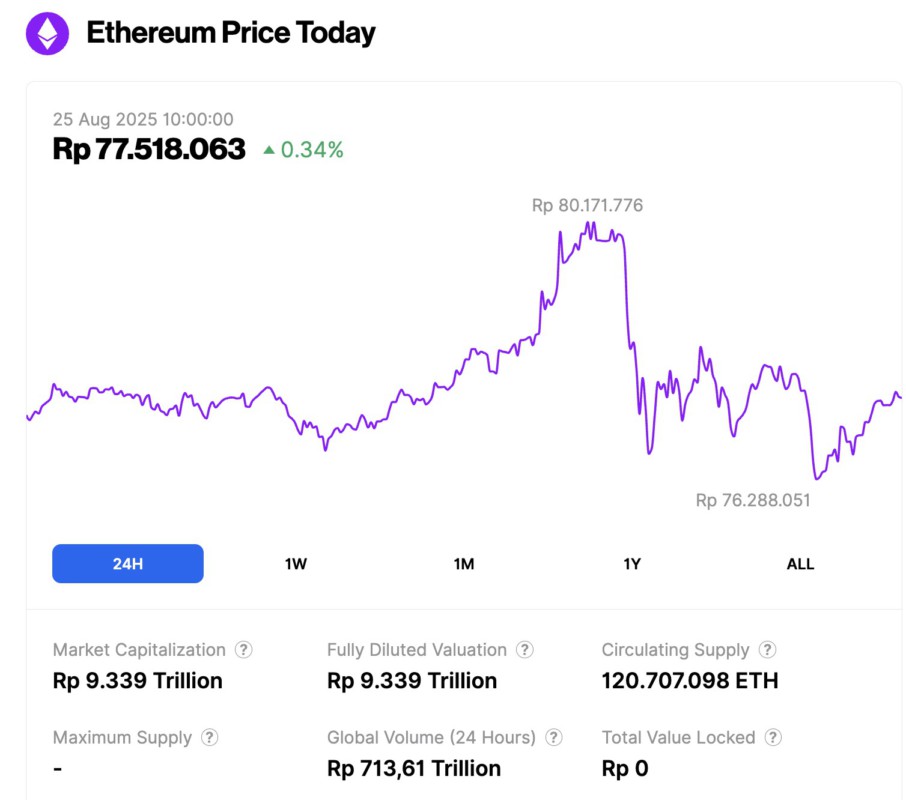 harga ethereum hari ini