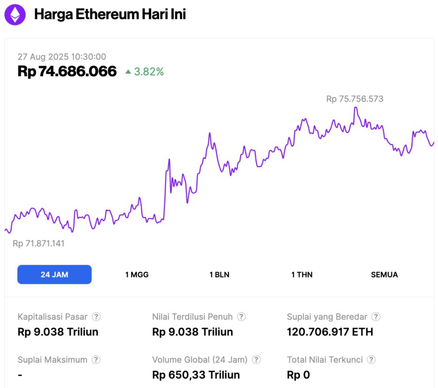 harga ethereum hari ini
