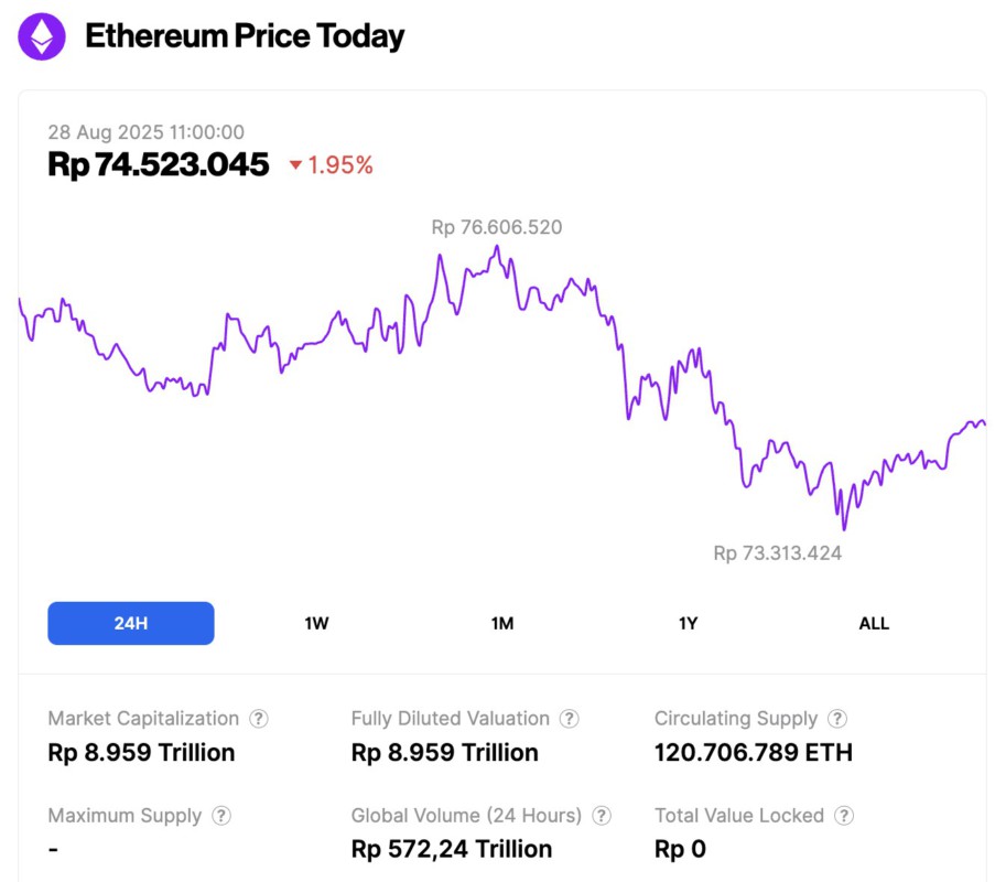 harga ethereum hari ini