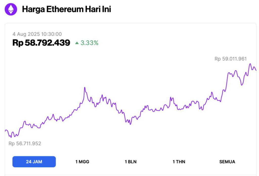 harga ethereum hari ini