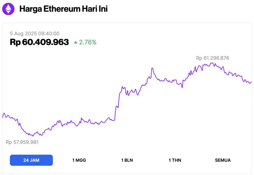 harga ethereum hari ini
