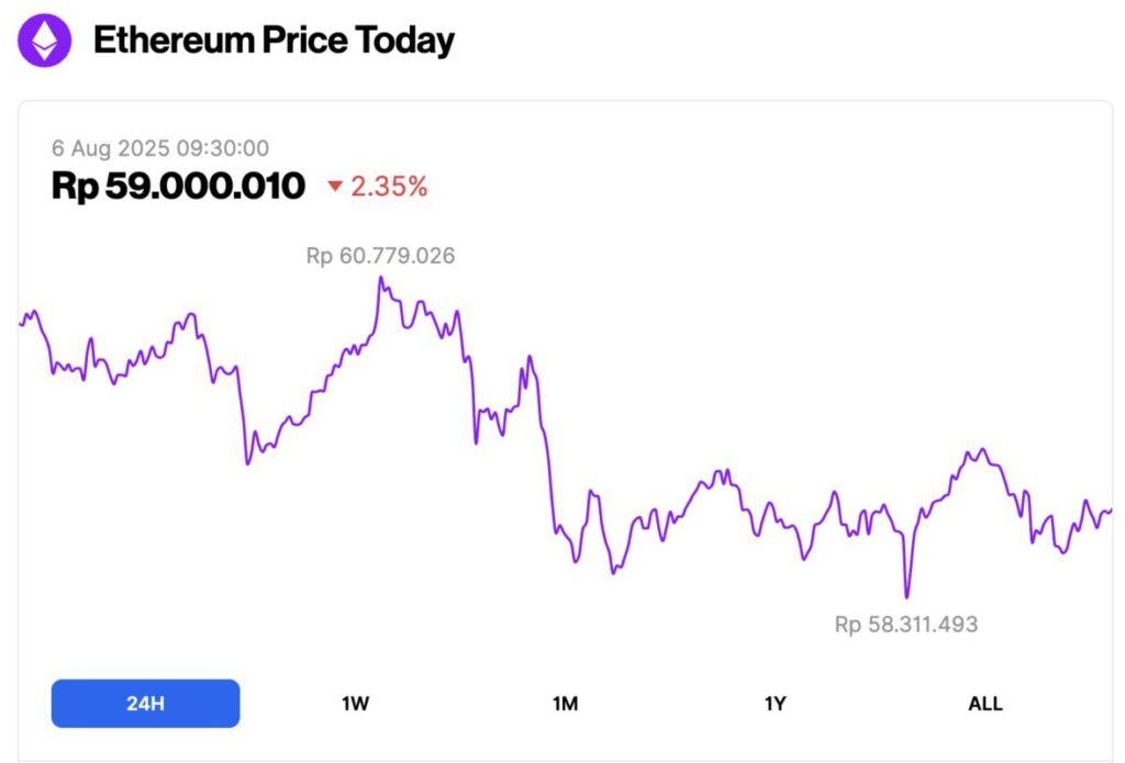 harga ethereum hari ini