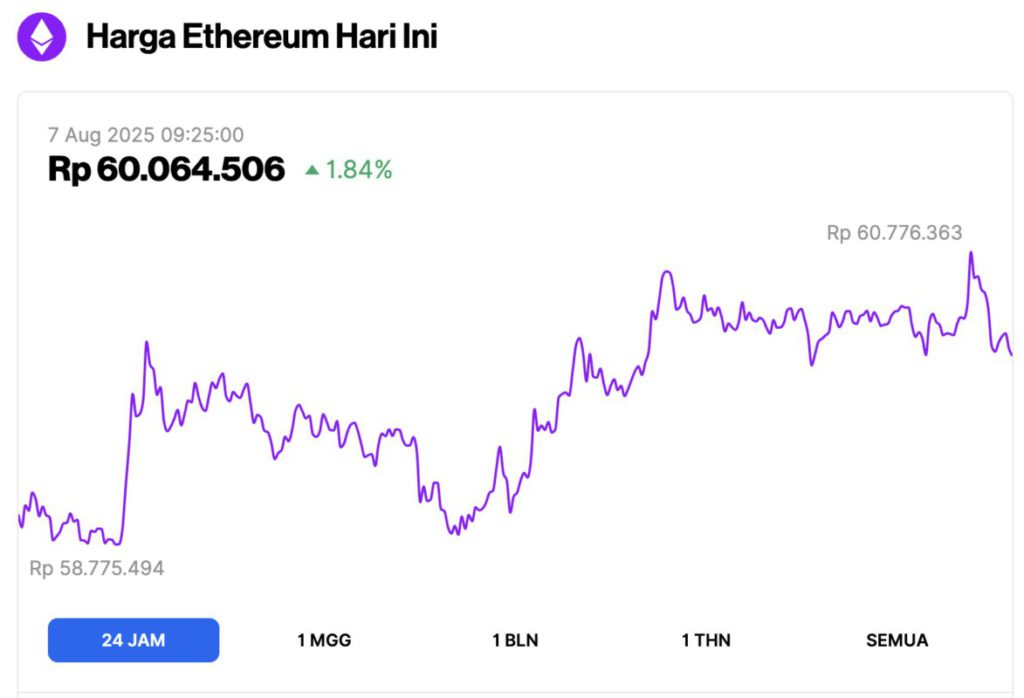harga ethereum hari ini