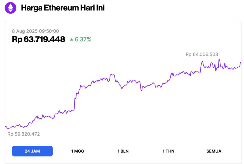 harga ethereum hari ini