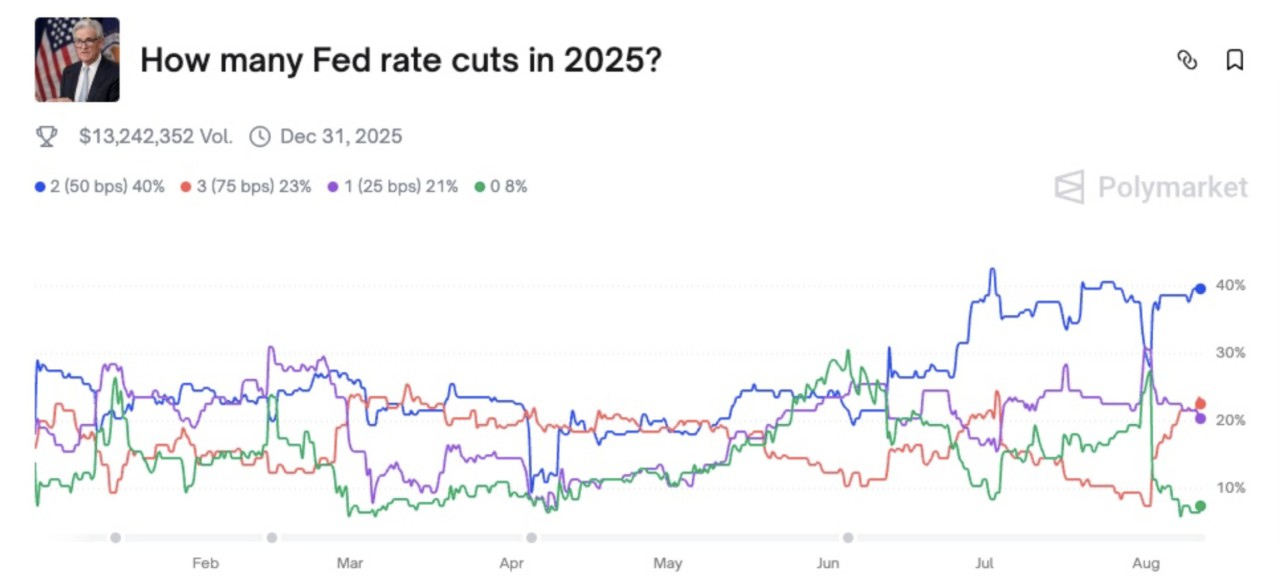 Menanti Data CPI AS, Bitcoin Siap Tembus Rekor Harga Baru?