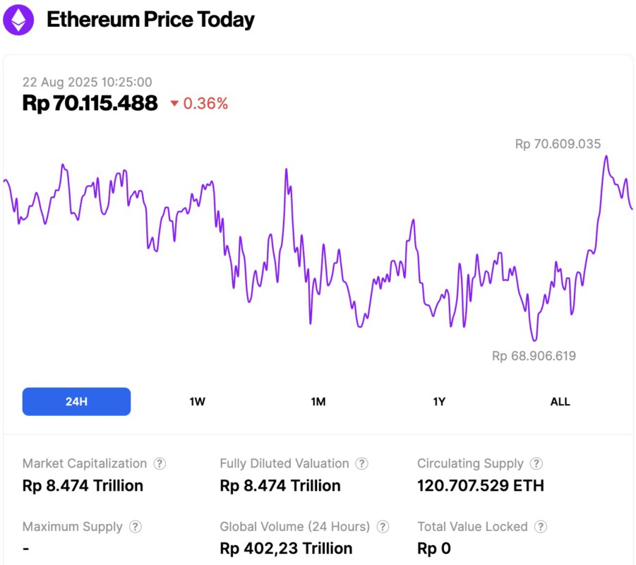 harga ethereum hari ini