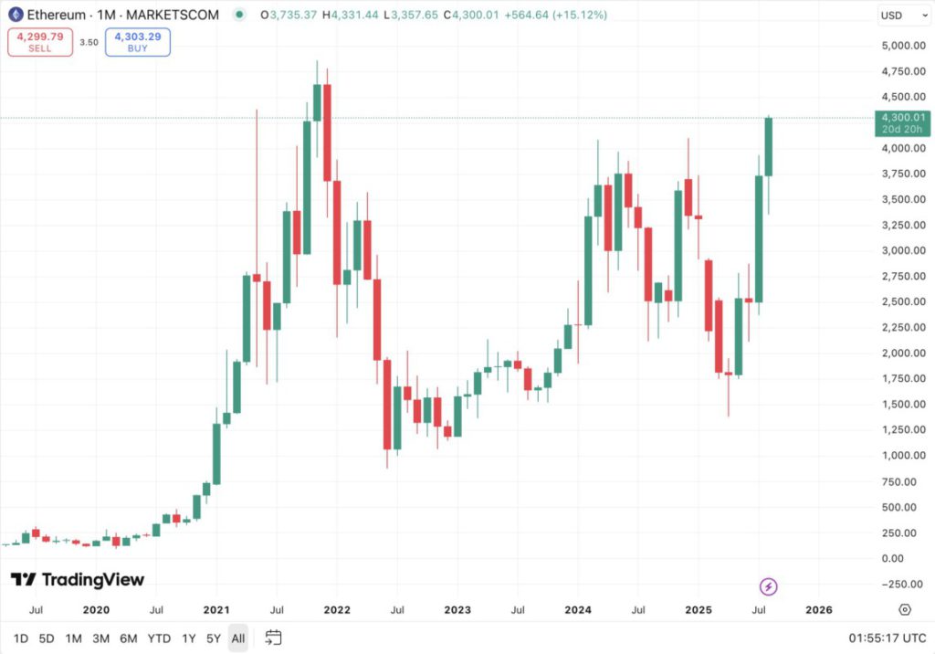 harga ethereum ath 2021