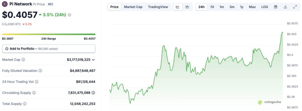 pi network price today