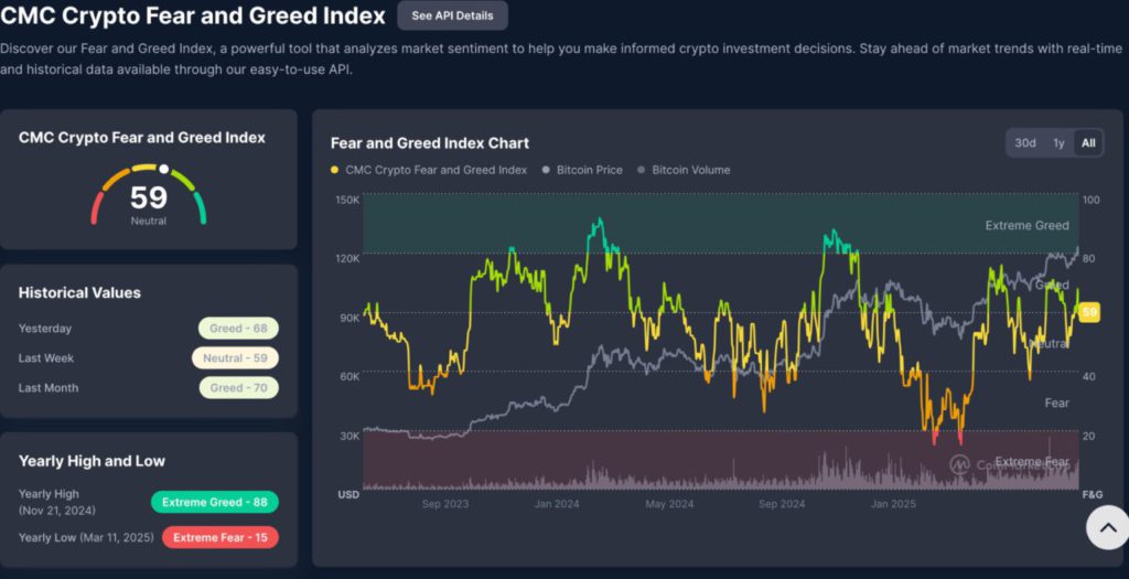 Fear & Greed Index