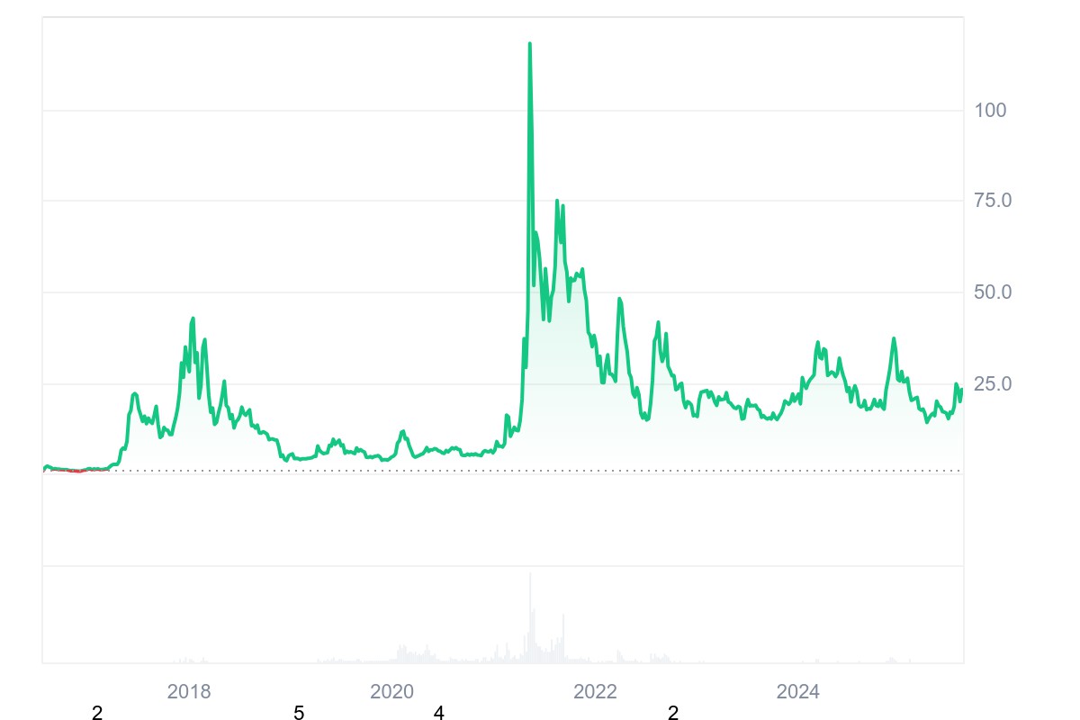 Bitcoin Masuki Minggu ke-7 Uptrend, Analis Peringatkan Potensi Koreksi