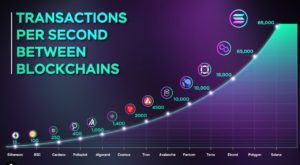 Temukan Rahasia di Balik TPS dan Bitcoin Transaction Per Second dalam Dunia Kripto!