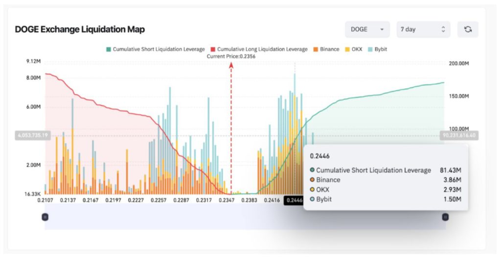Dogecoin Price Falls 2% Today: Could More Volatility Be Ahead?