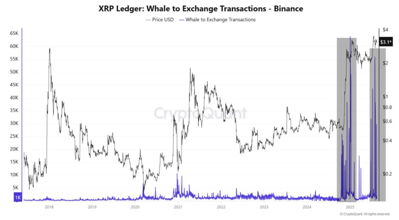 🇺🇸BTC-SISTEMI: Upbit annuncia il trading dell'altcoin API3 a partire dal 19 agosto 2025