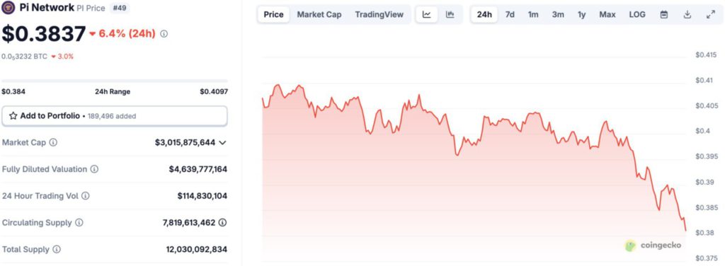 harga pi network hari ini