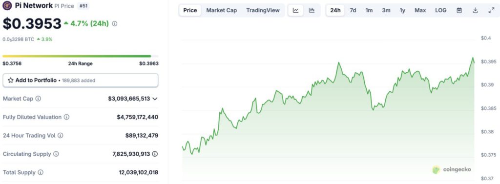 harga pi network hari ini