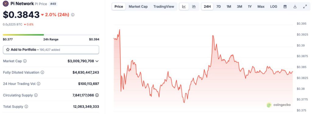 harga pi network hari ini
