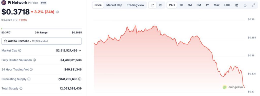 harga pi network hari ini
