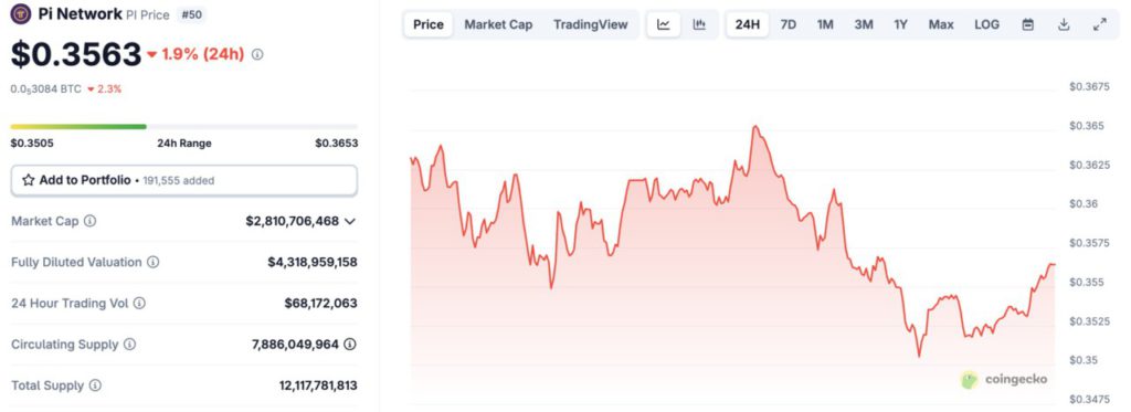 pi network price today