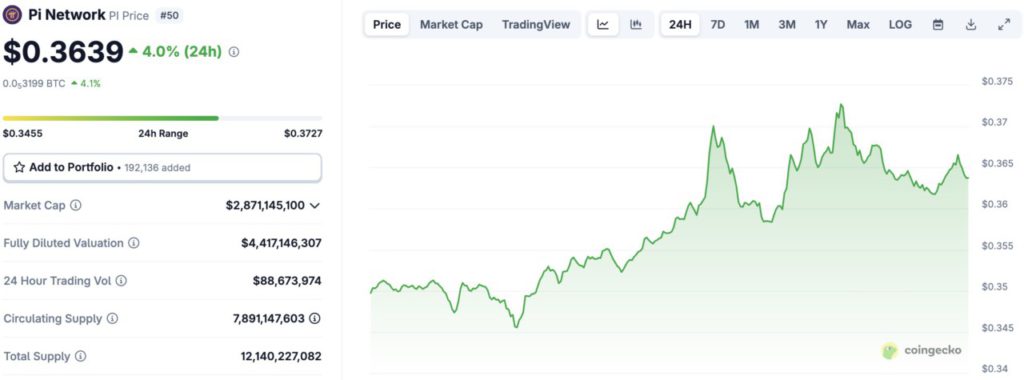 harga pi network hari ini