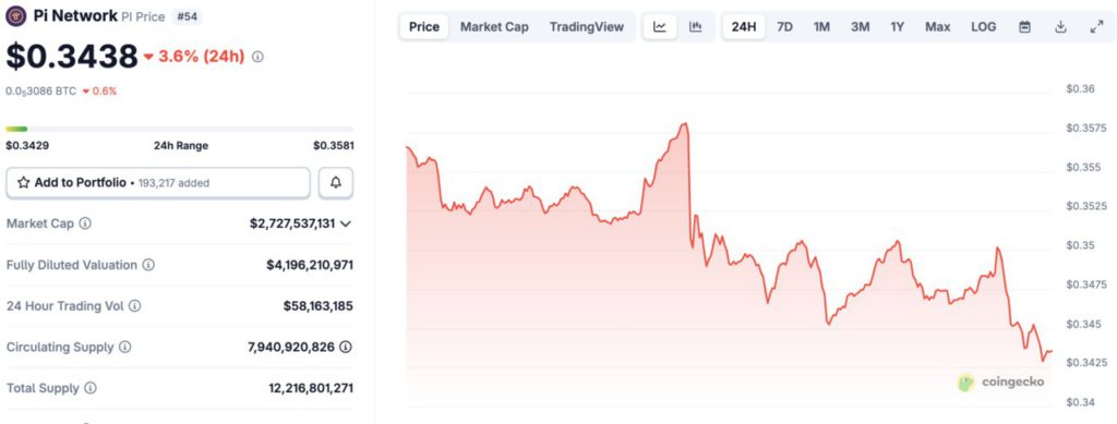 harga pi network hari ini