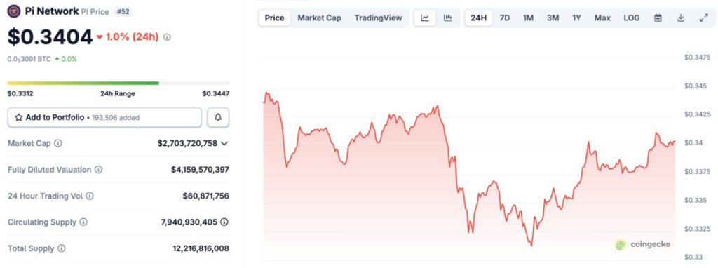 harga pi network hari ini