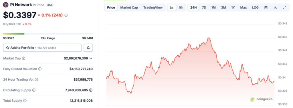 harga pi network hari ini