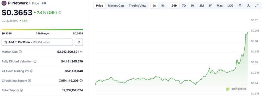 harga pi network hari ini