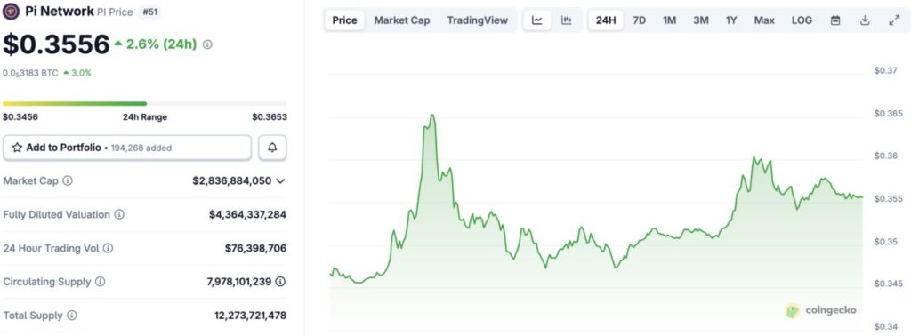 pi network price today
