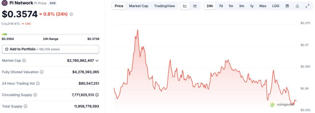 harga pi network hari ini