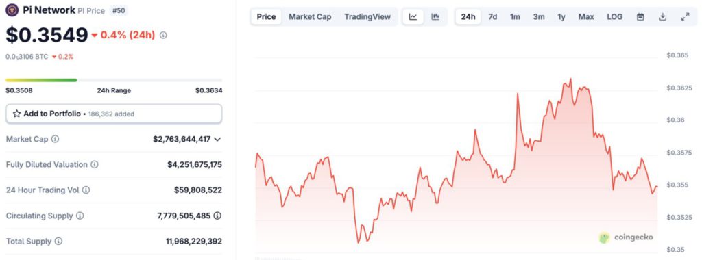 harga koin pi network hari ini