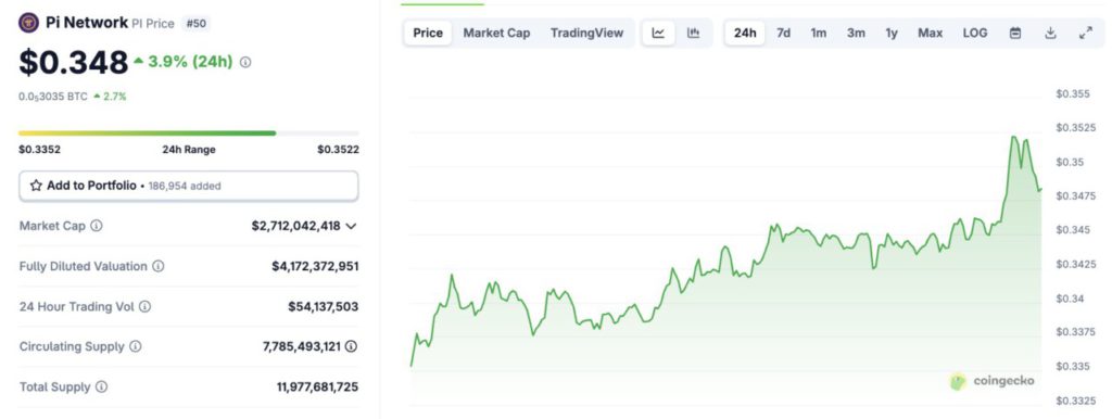 harga pi network hari ini