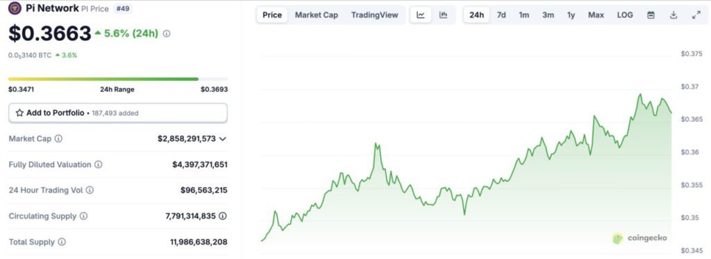 harga pi network hari ini