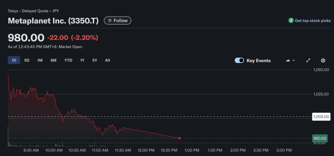 Metaplanet Borong 518 Bitcoin Senilai $61 Juta, Total Kepemilikannya Kini Sentuh 18.113 BTC!