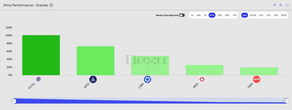crypto naratives dexu ai