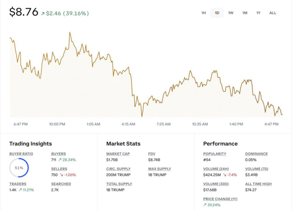 harga token trump tertinggi ath