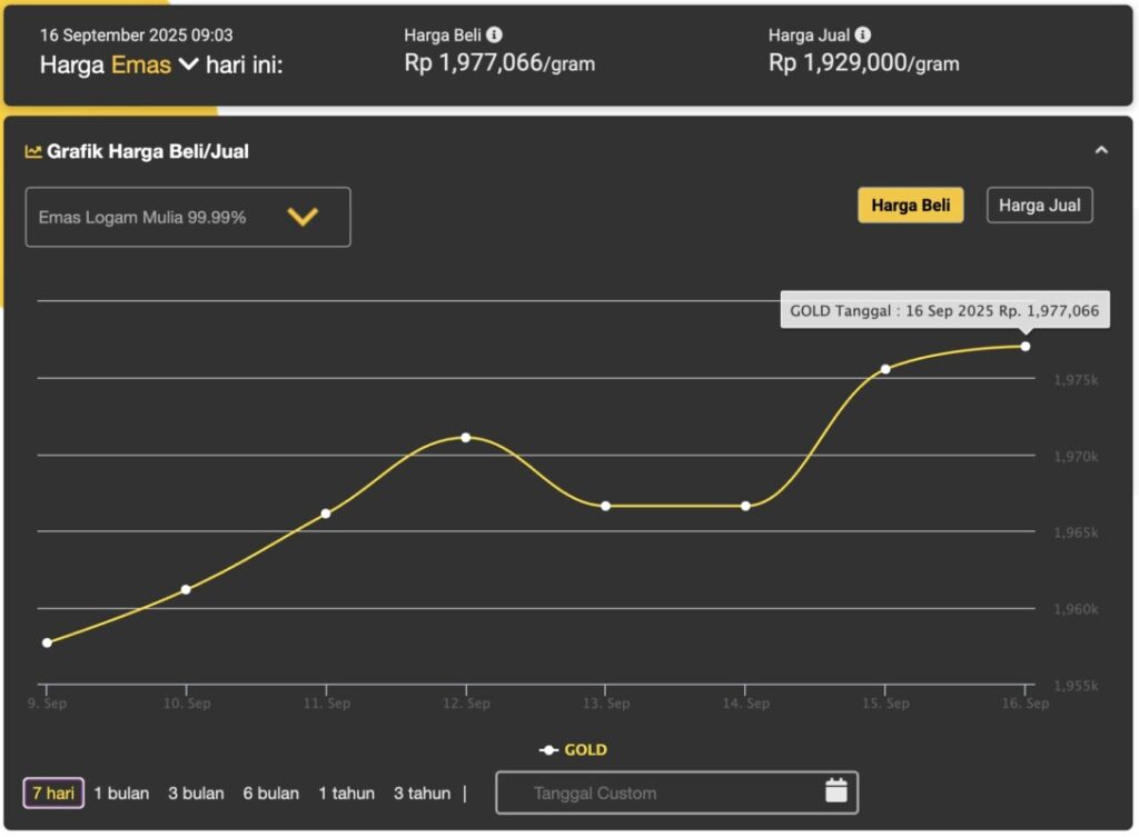 Harga Emas 24 Karat Hari Ini di Samarinda