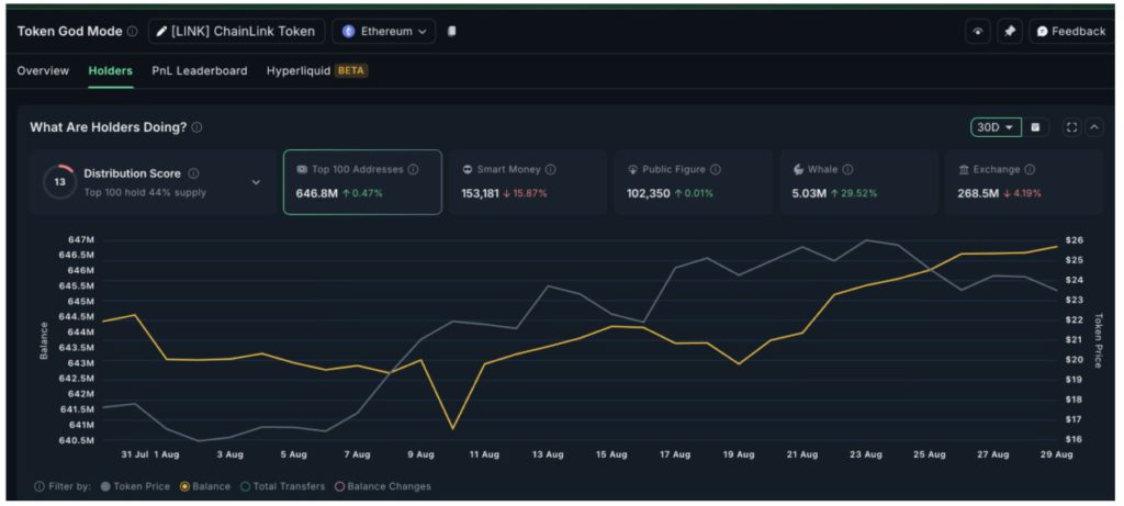 link buying continues