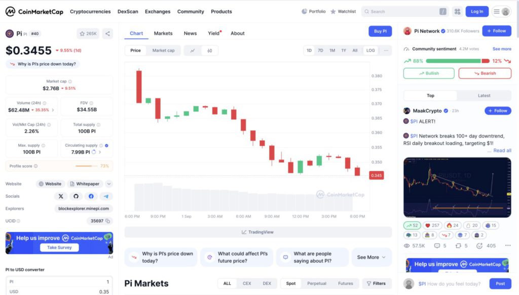 harga 1 pi september
