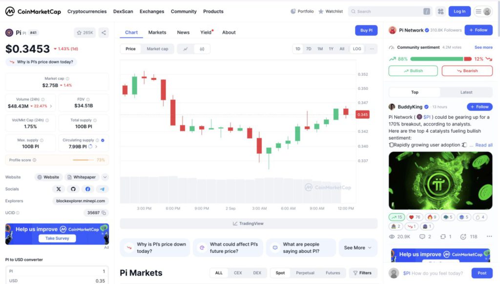 harga 1 pi di indonesia