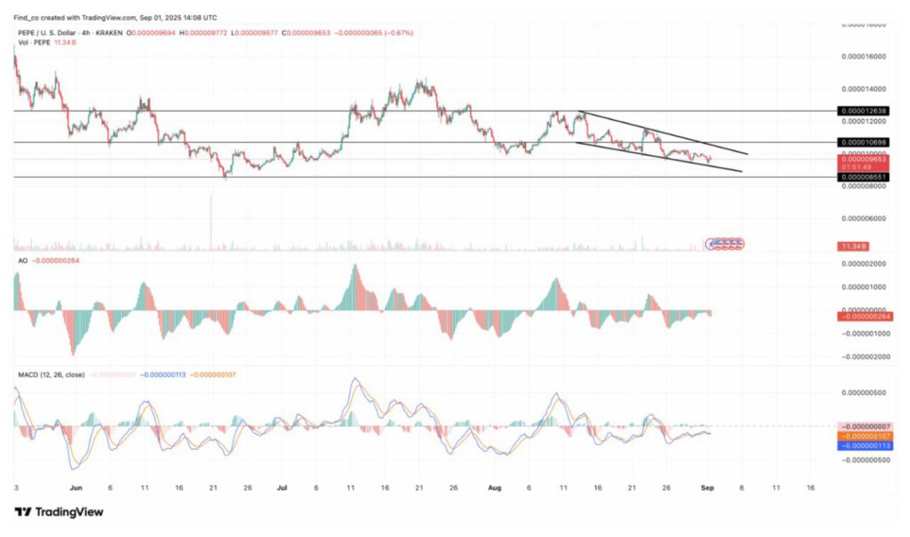 harga pepe september