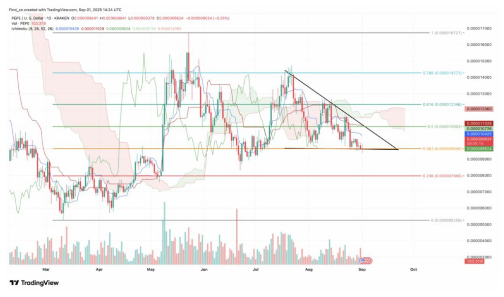 harga pepecoin september