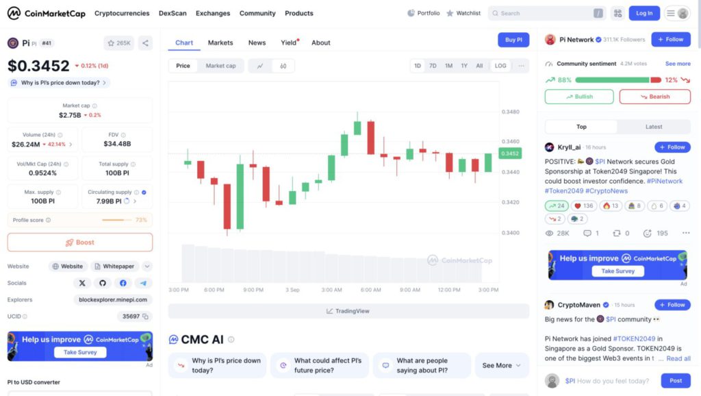 harga 1 pi di indonesia hari ini