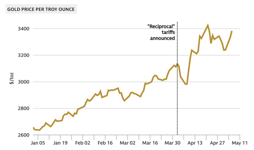 harga emas per troy ounce