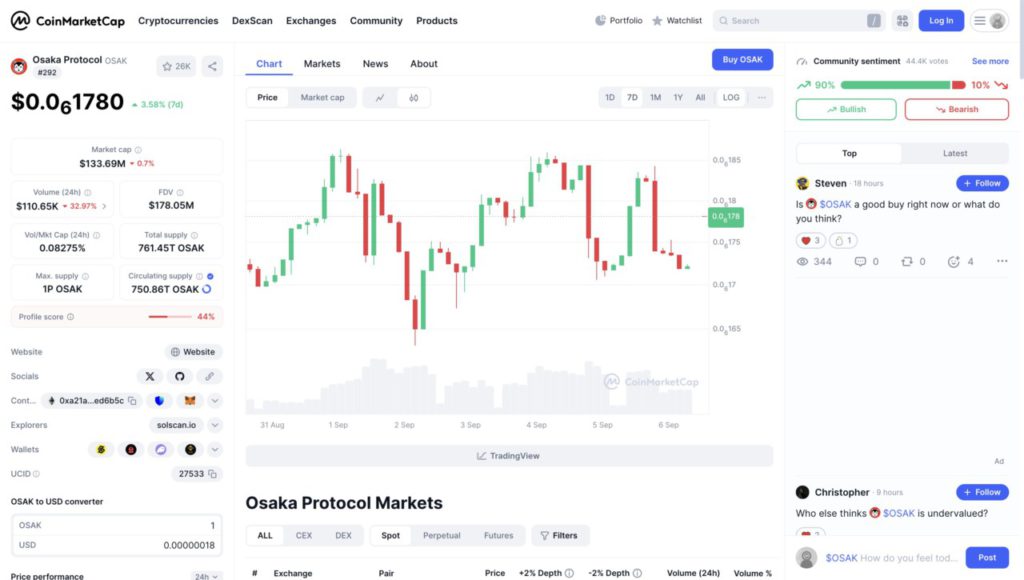 harga osaka protocol