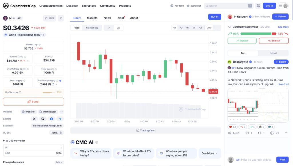 price of 1 pi network